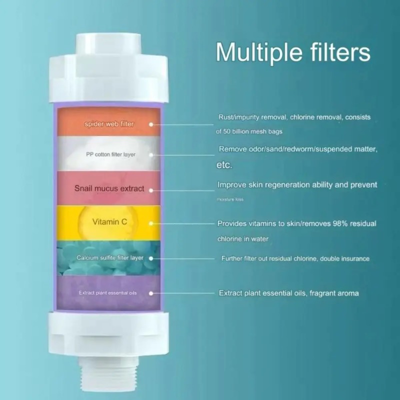 Filter Air Mandi 3 in 1 Penghi - Home Bathroom Renovation ulasan dan harga